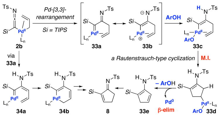 Scheme 7