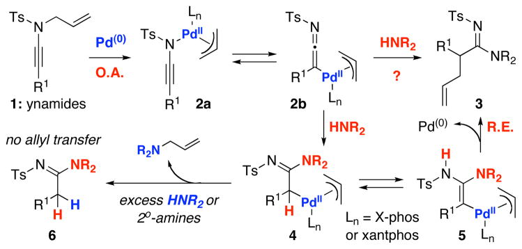 Scheme 1