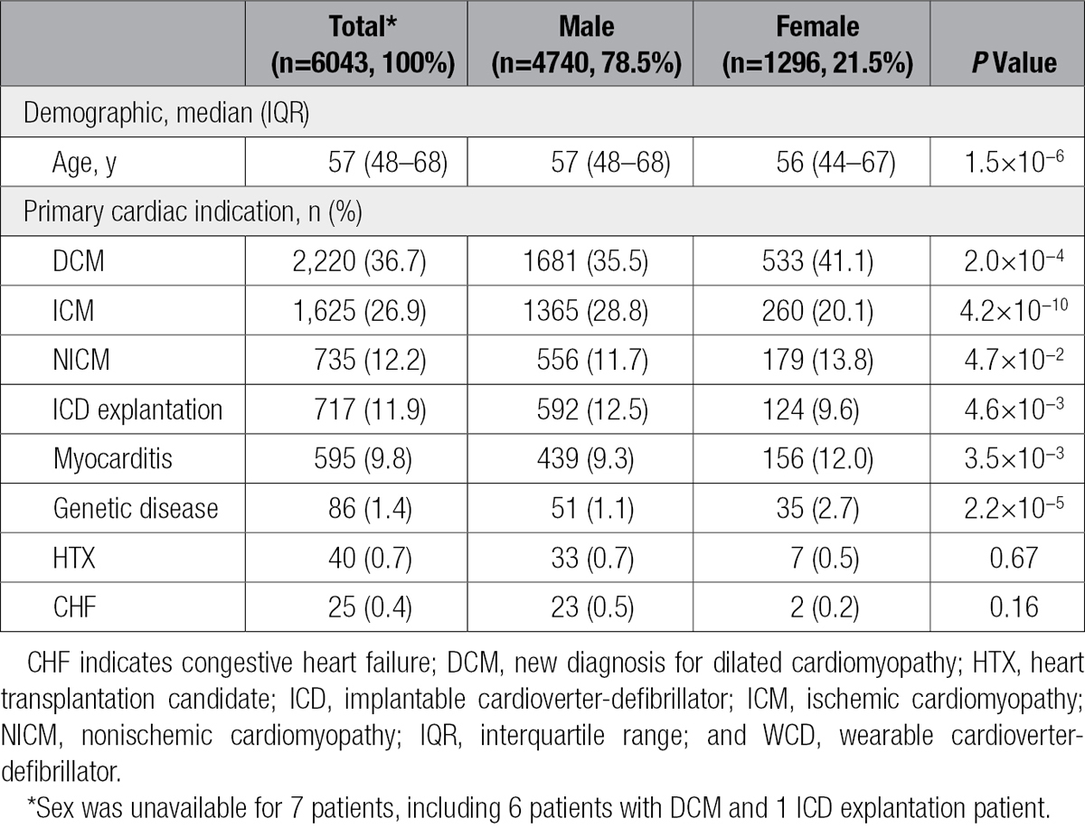 graphic file with name cir-134-635-g001.jpg