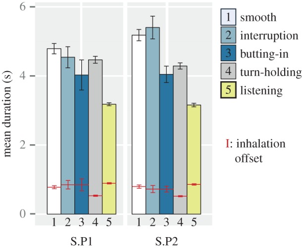 Figure 4.