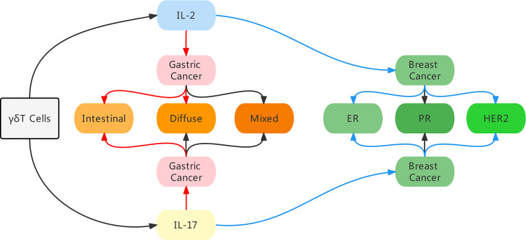 Figure 7