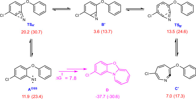 Fig. 9