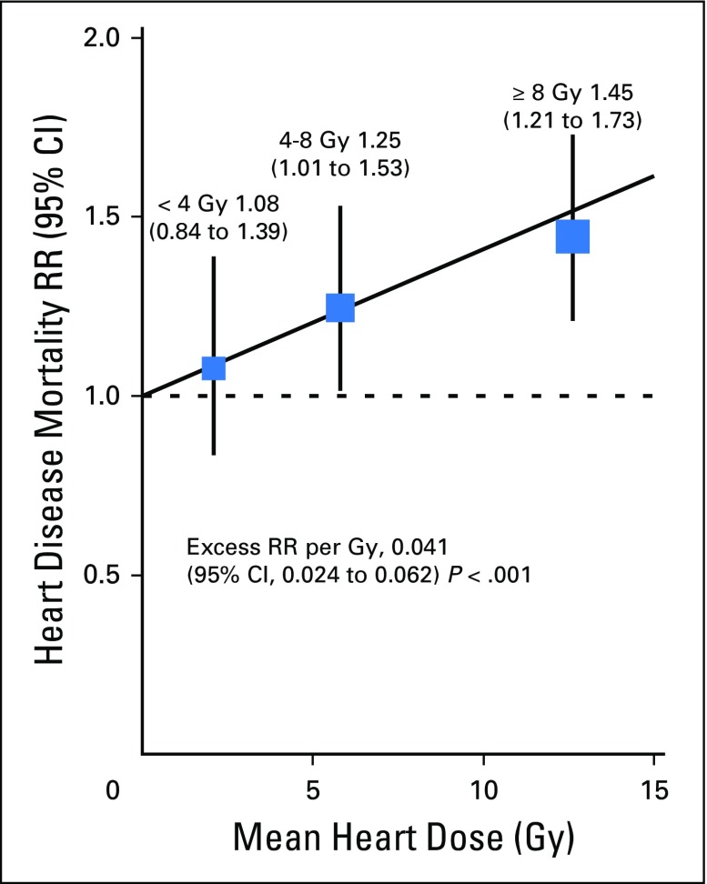 Fig 2.