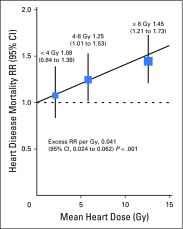 Fig 2.