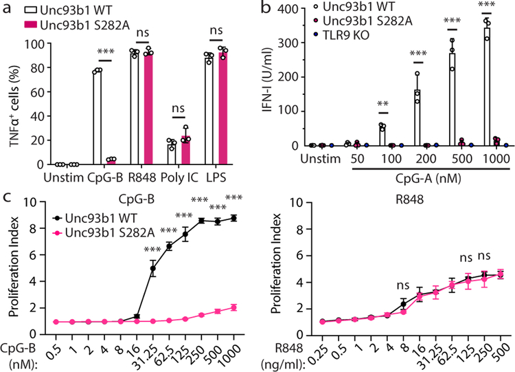 Fig. 4: