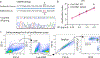 Extended Data Fig. 10.