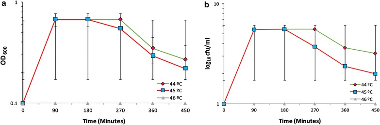 Fig. 3