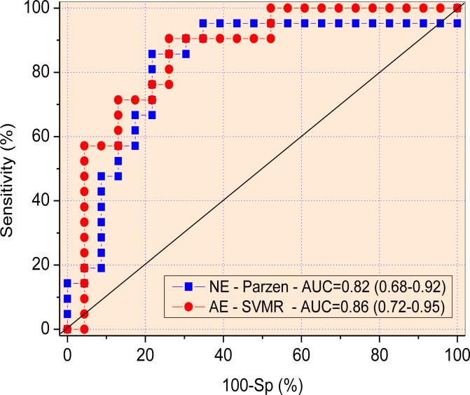 Fig 6