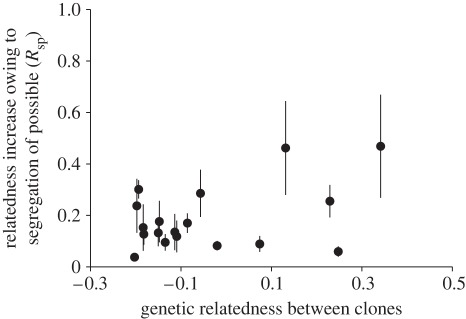 Figure 4.