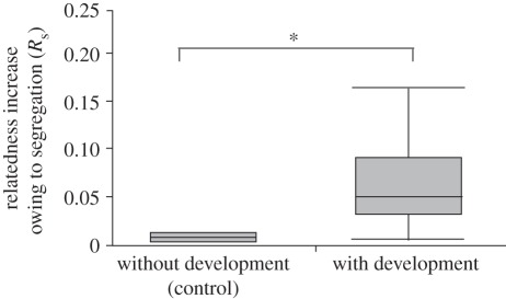 Figure 3.