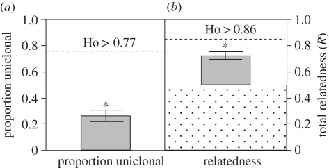 Figure 2.