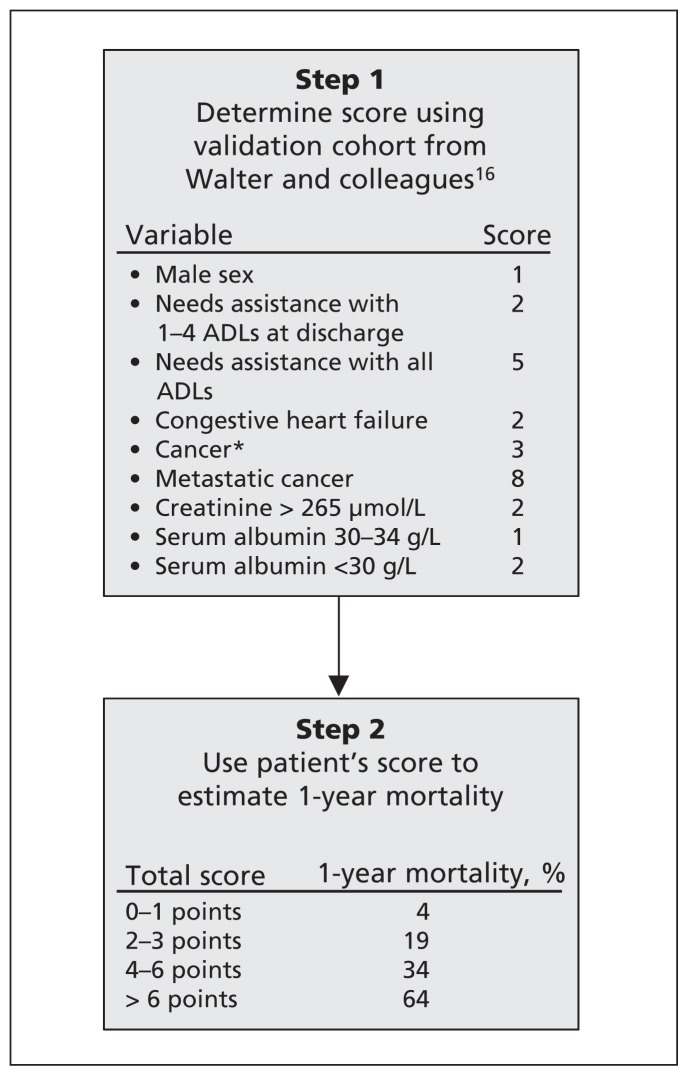 Figure 1: