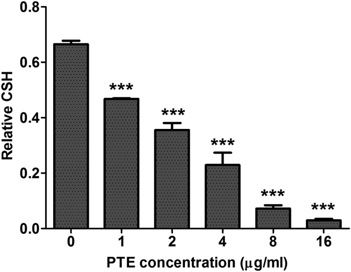 FIG 4