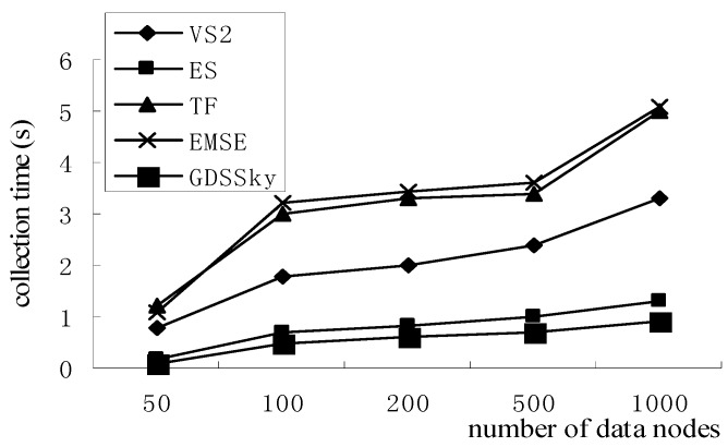 Figure 23