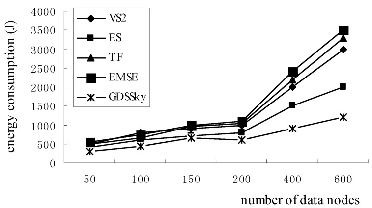 Figure 20