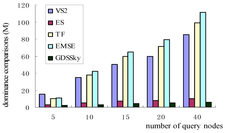 Figure 19