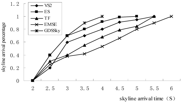 Figure 22