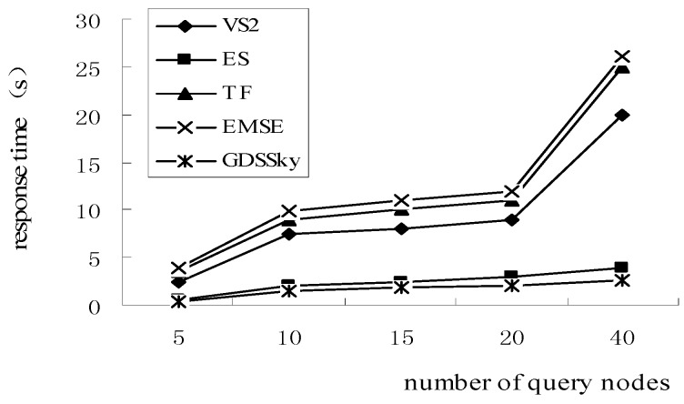 Figure 21