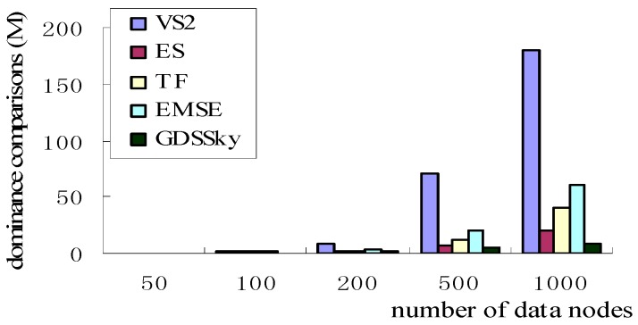 Figure 18