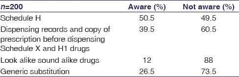 graphic file with name IJPharm-48-360-g005.jpg