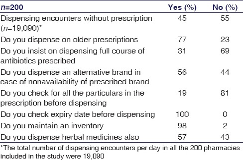 graphic file with name IJPharm-48-360-g003.jpg