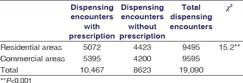 graphic file with name IJPharm-48-360-g002.jpg