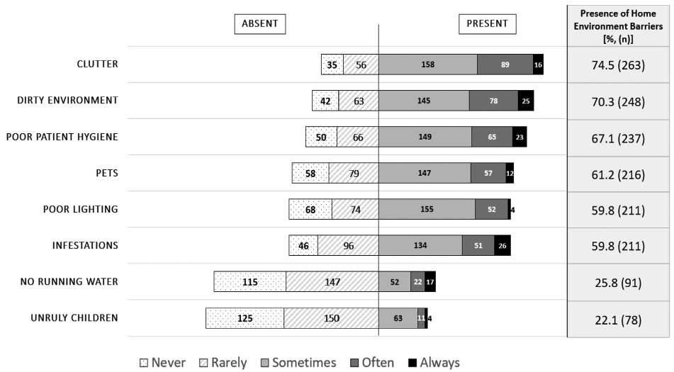 Fig 2.