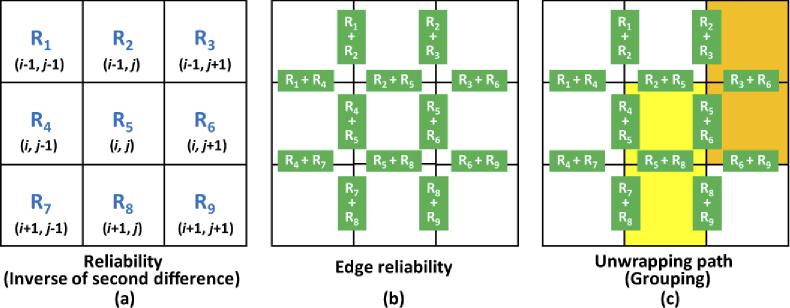 Fig. 3.