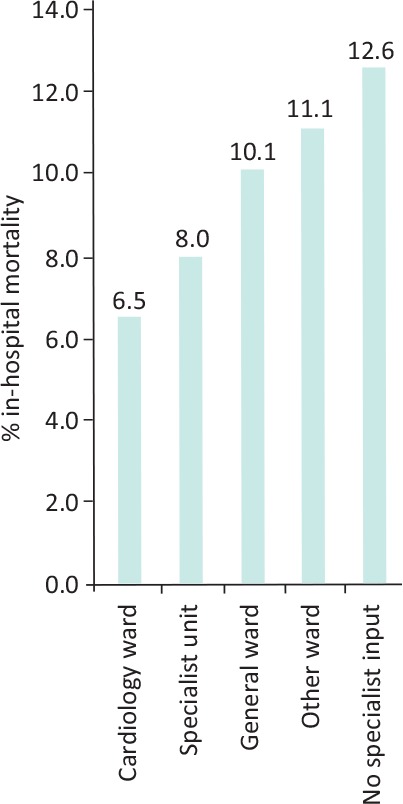 Fig 2.