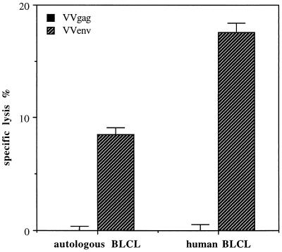 FIG. 8