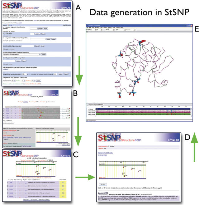 Figure 2.