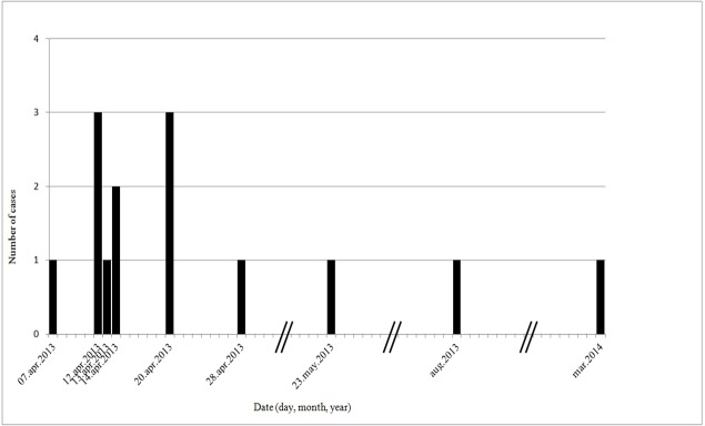 Fig 1