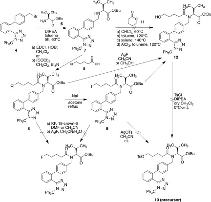 Scheme 2