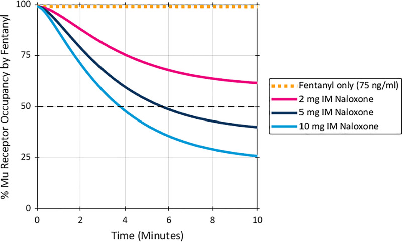 Fig 4