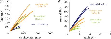 Figure 5.