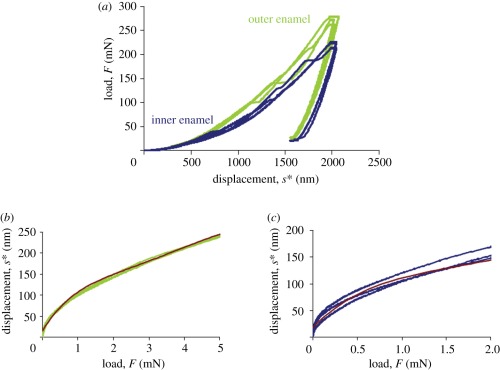 Figure 3.