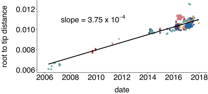 Figure 2—figure supplement 1.