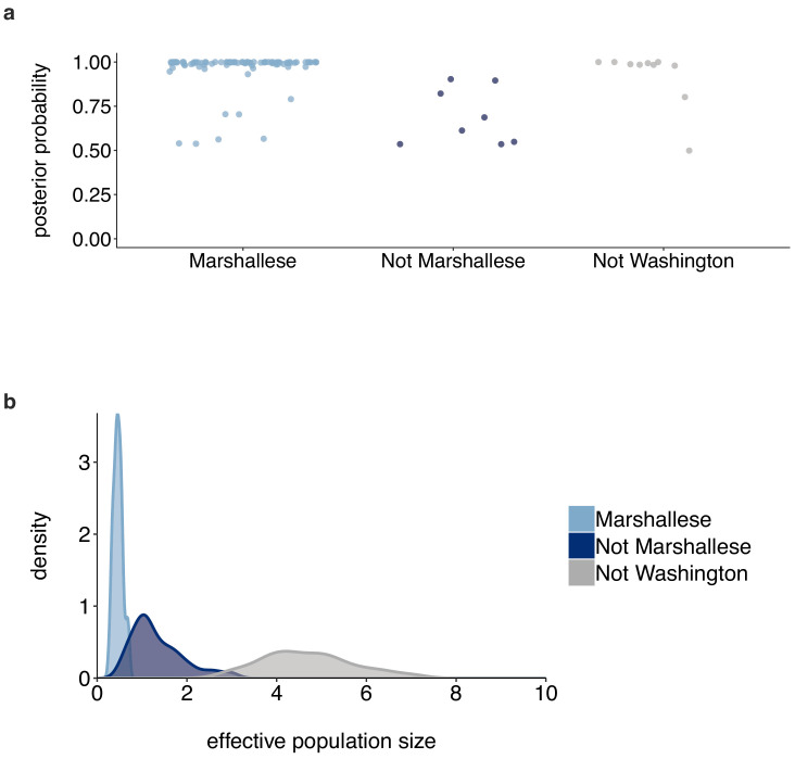 Figure 6—figure supplement 1.