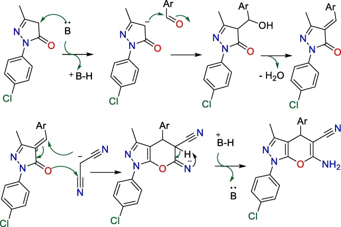 Scheme 2