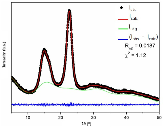 Figure 6