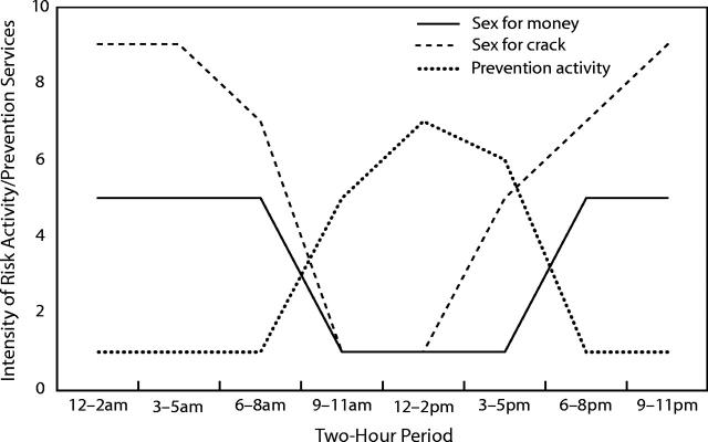 FIGURE 1—