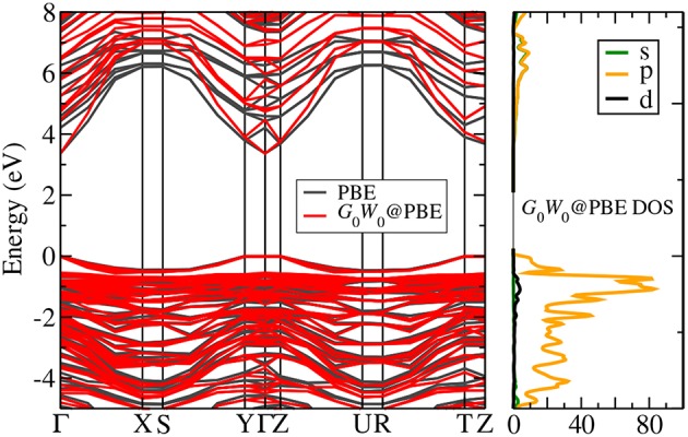 Figure 28