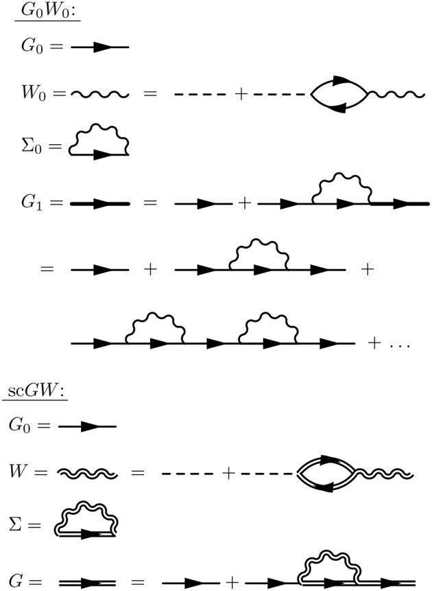 Figure 22