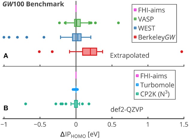 Figure 36