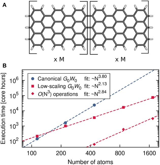 Figure 21