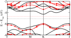 Figure 34