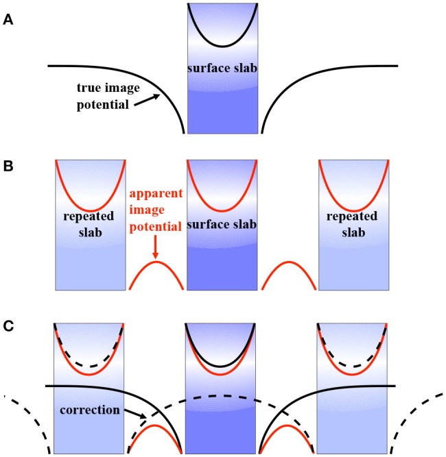 Figure 31