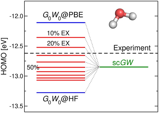 Figure 18