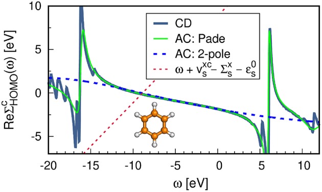 Figure 14