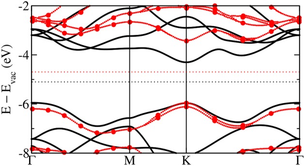 Figure 34